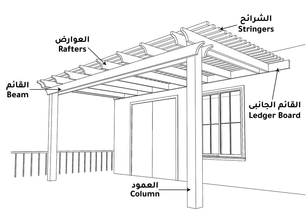 تتكون مظلة الحديقة من أعمدة وقوائم تثبيت عمودية وشرائح لتغطية السقف ويمكن تثبيتها إما على جدران المنزل أو قائمة بذاتها