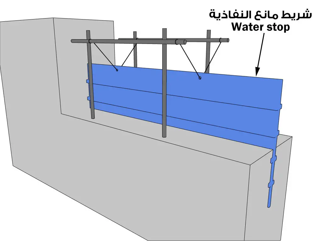 شريط مانع النفاذية من العوازل الذكية المستخدمة فى عزل الخزانات الخرسانية بين الجدران وأرضية الخزان