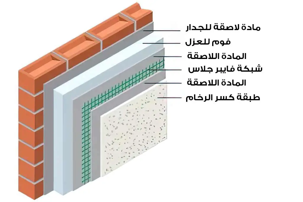 طريقة تركيب كسر الرخام على واجهات المباني مع عمل الطبقات العازلة